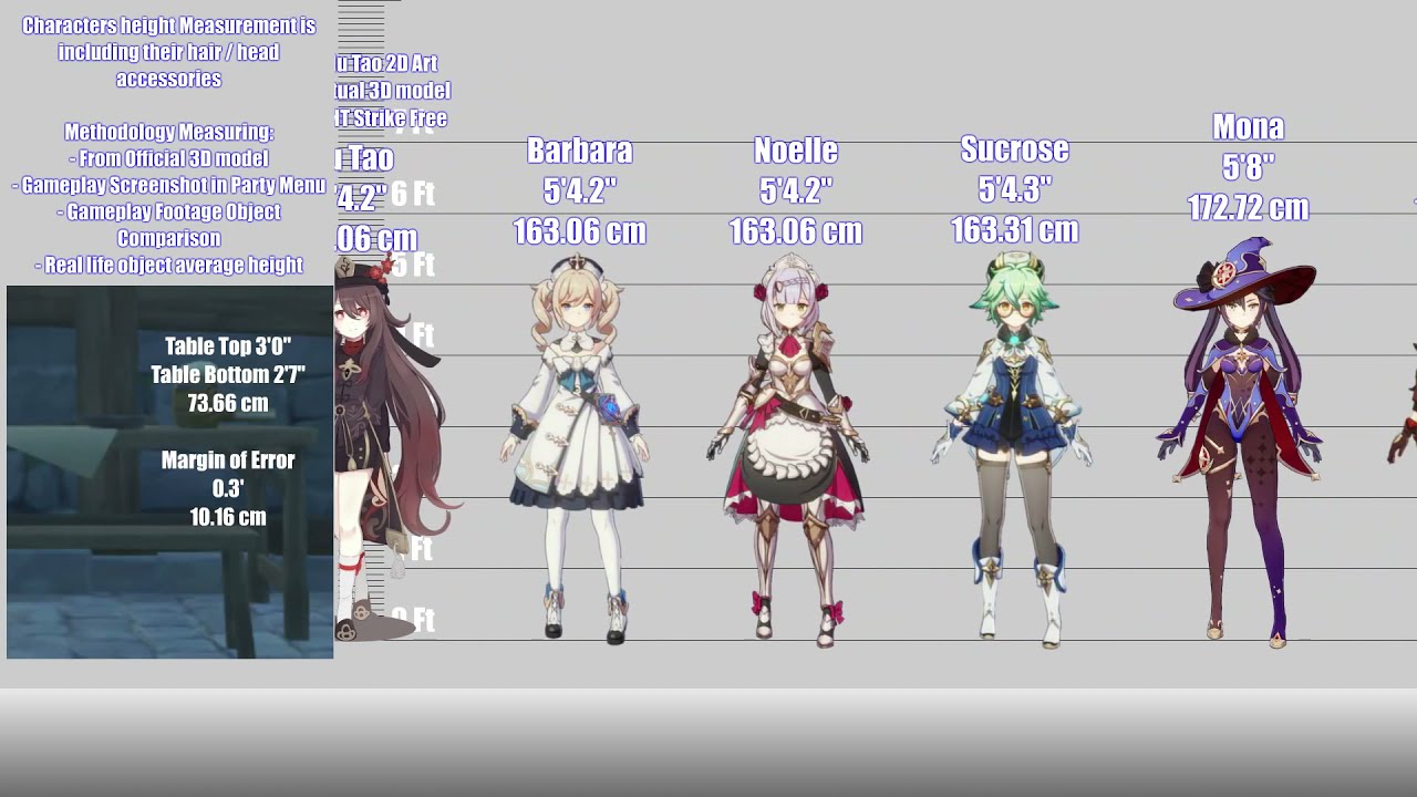 Featured image of post Genshin Characters Height